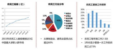 “隱形”的藍(lán)領(lǐng) 當(dāng)投資人走進(jìn)工廠，看見(jiàn)的機(jī)遇與挑戰(zhàn)