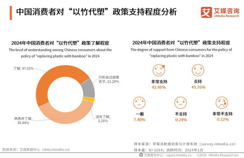 2024-2025年全球及中國(guó)以竹代塑行業(yè)投資前景分析報(bào)告
