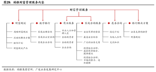 搶灘財富管理 券商經紀業務的新航道與投資咨詢的戰略支點