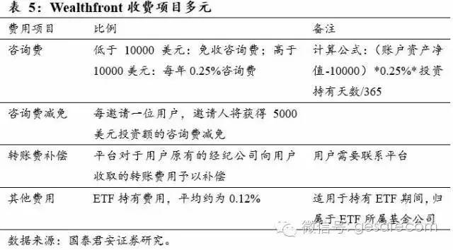 干貨 | 資管行業(yè)必讀 一文說透美國(guó)資產(chǎn)管理行業(yè)的精華策略