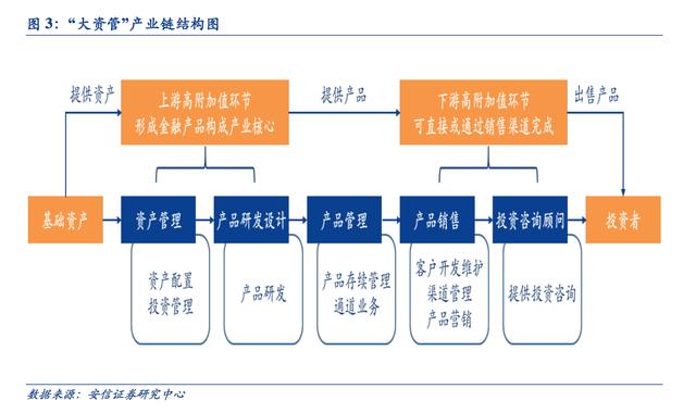 人工智能重塑大資管時(shí)代 產(chǎn)業(yè)變革的機(jī)遇與挑戰(zhàn)