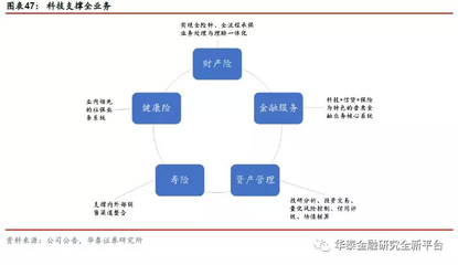 2019保險(xiǎn)業(yè)投資策略 價(jià)值增長(zhǎng)具持續(xù)性，估值低位建議增配